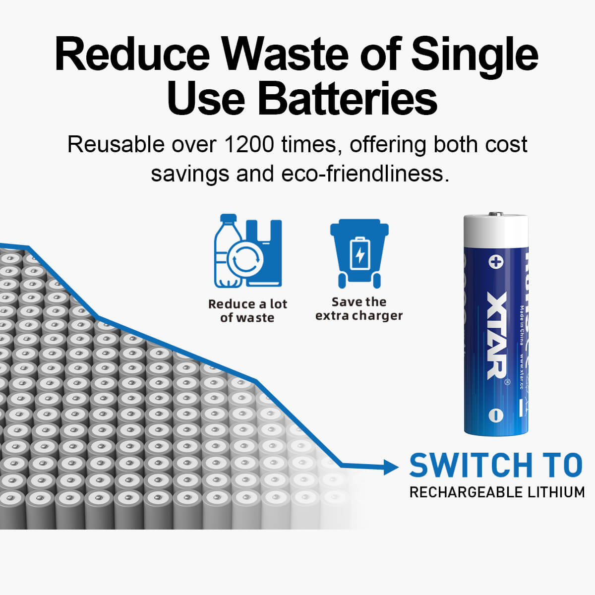 Pack 4x XTAR AA 1.5V 3000mAh USB-C – baterías recargables Li-Ion de alta calidad